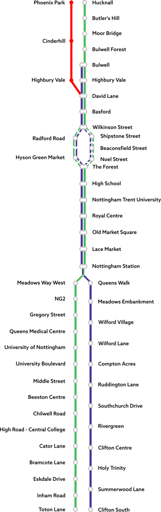 Network Map